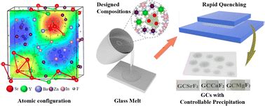  X-ray Transparent Xenon Fluoride Glass: Revolutionary Material for Next-Generation Imaging Systems?