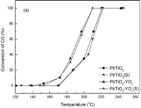 Yttrium Oxide: 촉매제로서의 잠재력을 간과하지 마세요!