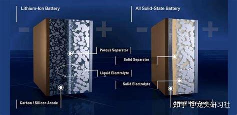  VANADIUM – 필수 미네랄로부터 고성능 배터리까지!